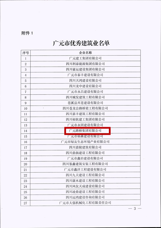喜報(bào)！路橋集團(tuán)獲評(píng)廣元市優(yōu)秀建筑企業(yè)